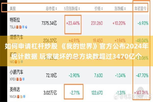 如何申请杠杆炒股 《我的世界》官方公布2024年统计数据 玩家破坏的总方块数超过3470亿个