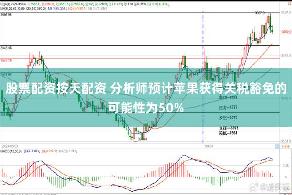 股票配资按天配资 分析师预计苹果获得关税豁免的可能性为50%