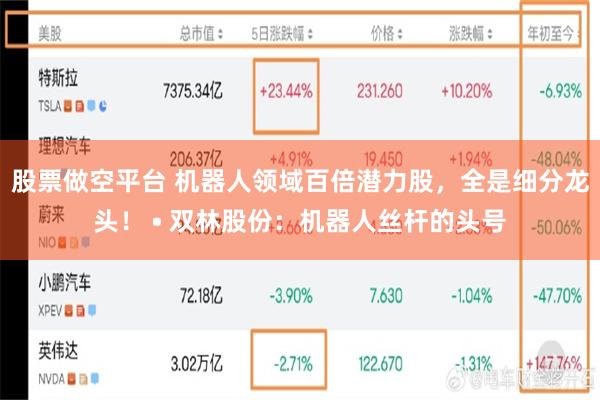 股票做空平台 机器人领域百倍潜力股，全是细分龙头！ • 双林股份：机器人丝杆的头号