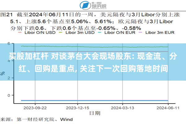 买股加杠杆 对谈茅台大会现场股东: 现金流、分红、回购是重点, 关注下一次回购落地时间