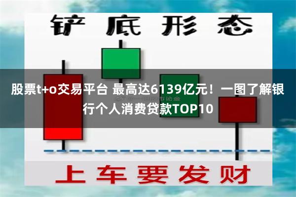 股票t+o交易平台 最高达6139亿元！一图了解银行个人消费贷款TOP10