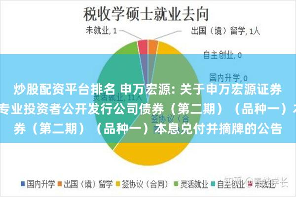 炒股配资平台排名 申万宏源: 关于申万宏源证券有限公司2023年面向专业投资者公开发行公司债券(第二期)(品种一)本息兑付并摘牌的公告