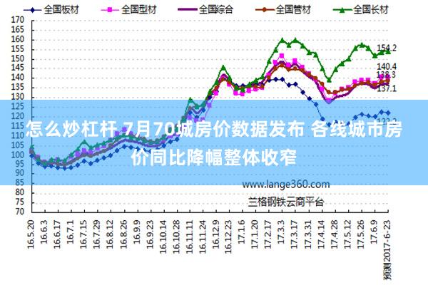 怎么炒杠杆 7月70城房价数据发布 各线城市房价同比降幅整体收窄